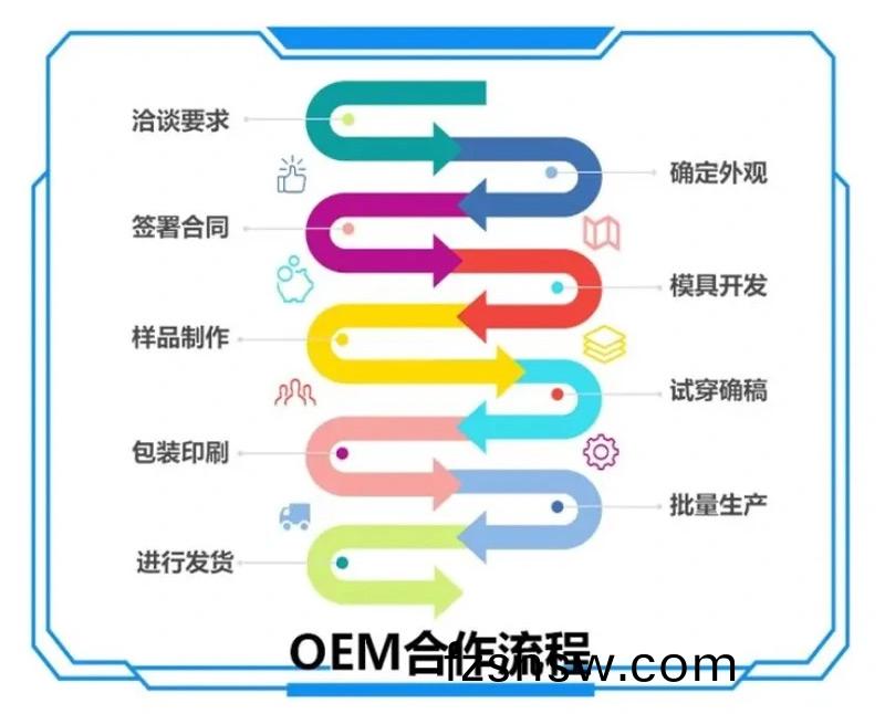 泉州(zhou)盈科(ke)鞵(xie)業(ye)有(you)限(xian)公(gong)司OEM