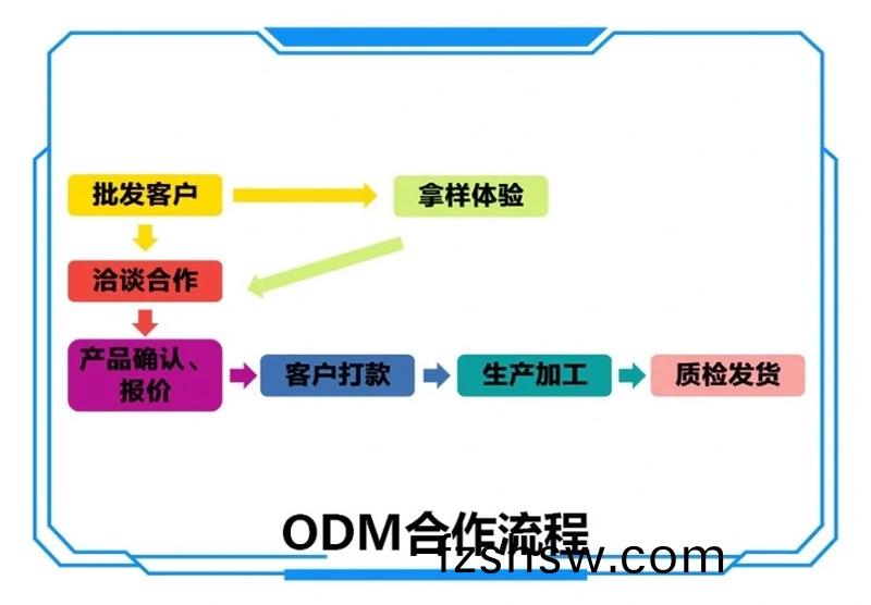 泉州盈科鞵業有(you)限(xian)公(gong)司ODM