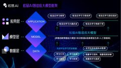 现了无需实人教师额外干涉