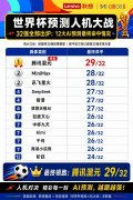 界杯预测不只是比谁更“懂球”
