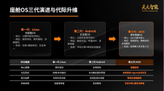 <b>从而实现用户所需的场</b>